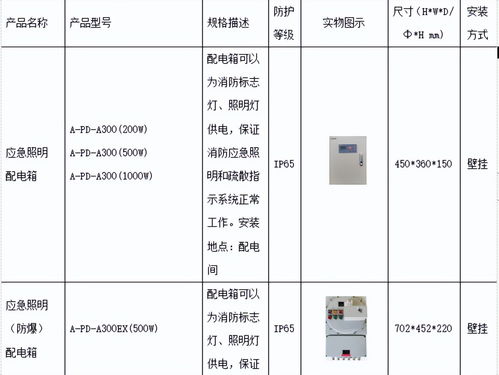 淺談安科瑞應(yīng)急照明和疏散指示系統(tǒng)在化工廠房中的設(shè)計(jì)與產(chǎn)品選型