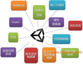 探尋廈門優質UI設計課程 聚焦江璐教育，解析數字動漫制作培訓
