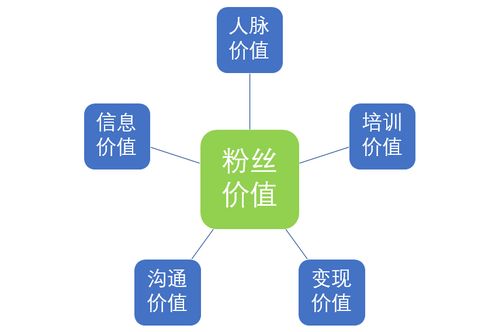 運營口袋筆記 如何有效結合社群運營與平面設計